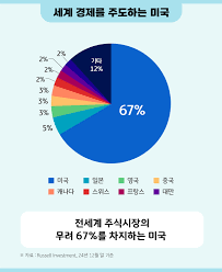 KB 자산운용 > KB RISE 미국 ETF 모아드림 - 다양한 미국 ETF 투자, 이 펀드 하나로 해결하세요!