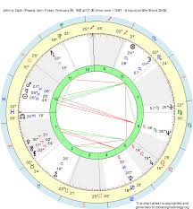 Birth Chart Johnny Cash Pisces Zodiac Sign Astrology