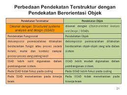 Tugas — tinggalkan komentar juni 28, 2012 pada pengembangan suatu sistem informasi ada beberapa metode perancangan, diantaranya yaitu perancangan terstruktur dan berorientasi objek. Perancangan Sistem Terstruktur Dan Object Oriented Ppt Download