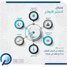 (1) عن ابنِ عبَّاس رضِيَ اللهُ عنهُما أنَّ النبيَّ صلَّى الله عليه وسلَّمَ قال: Promopower On Twitter ÙØ¶Ø§Ø¦Ù„ Ø§Ù„Ø¹Ø´Ø± Ø§Ù„Ø£ÙˆØ§Ø®Ø± Ø±Ù…Ø¶Ø§Ù† Ø¯Ø¹Ø§Ø¡ Ù„ÙŠÙ„Ø© Ø§Ù„Ù‚Ø¯Ø± Ø±ÙˆØ­Ø§Ù†ÙŠØ© Promopower