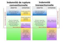 Les primes, or 10 voiture, d'un logeme etc pour le calcul du salai ? Exemple De Calcul De L Indemnite De Licenciement Le Meilleur Exemple