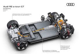 There are some electric cars where a glance the battery has a capacity of 93,4 kwh each, a permanently excited synchronous motor is. Is Audi S E Tron Gt Just A Porsche Taycan With A Different And Sexier Body Autoevolution