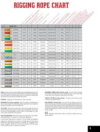 sherrilltree rigging rope chart 2016