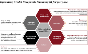 Use these professional consultant resume examples to tailor your application. Operating Model Consulting Services Strategy