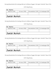 Antara dokumen yang paling penting, tidak lain tidak bukan. Borang Pemarkahan Pertandingan Bercerita Peringkat Sekolah Tahun 2015