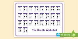 The nato phonetic alphabet is the most common, but the others are used in other areas. Phonetic Alphabet For Kids Primary Resources