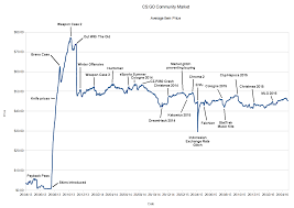 Discussion The 1 Billionth Cs Go Market Item Was Sold Today