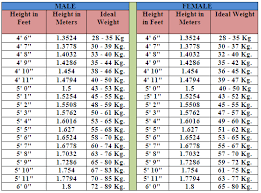 Ideal Height Weith Chart For Men And Women Healthy Begin