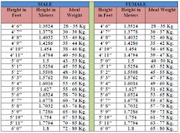 healthy begin ideal height weith chart for men and women