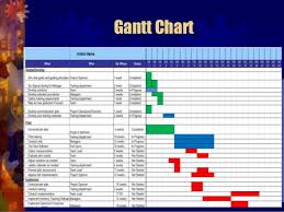 Syllabus For Ops 571 Operation Management Flow Chart