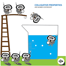 Colligative Properties | Ppt