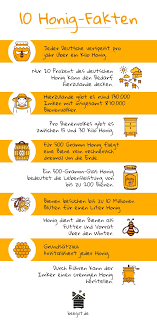 Ab wann dürfen kinder honig essen? Alles Was Du Uber Honig Wissen Musst Mit Faq Beegut