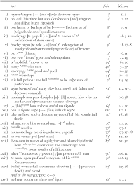 Maybe you would like to learn more about one of these? Diction Tone And Style Chapter 8 Scribal Correction And Literary Craft