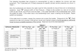 Articles Hydrostatic Testing