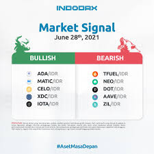 Melihat yang akan di pump cukong : Yy2 Tsbfopuem
