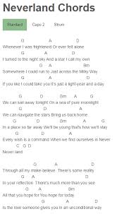 Neverland Chords Finding Neverland Zendaya Zendaya Neverland Finding Neverland Guitar Chords For Songs
