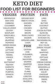 Pin On Keto Diet