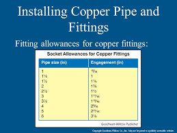 Contents Section 1 Introduction To Plumbing Section 2