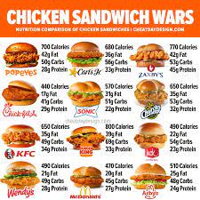 Find calorie and nutrition information for earls foods, including popular items and new products. Chicken Sandwich Wars Which Sandwich Is The Healthiest