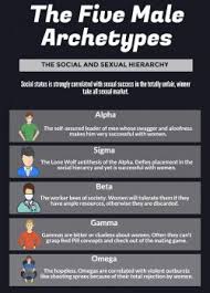 Pin On Self Development