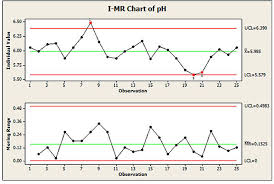 how to read and interpret i mr charts research optimus