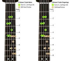 Acoustic Guitar Finger Chart For Left Handed Person Google