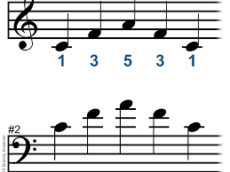 May 10, 2018 · piano fingering refers to finger placement on the piano keyboard and the hand techniques used to play the piano. Guide To Piano Fingering And Finger Placement