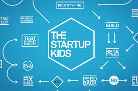 The lean startup wiki is maintained by volunteers and includes a comprehensive list of events and other resources here. The Startup Kids Ein Pflichtfilm Fur Junge Grunder Deutsche Startups De