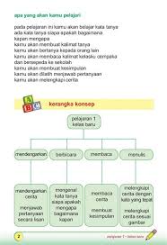 Savesave latihan soal bahasa inggris kelas 2 sd for later. Pin Di Aku Fathia