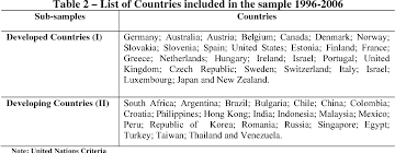 More at lexis nexis malaysia. Pdf The Impact Of Fdi Cross Border Mergers And Acquisitions And Greenfield Investments On Economic Growth Semantic Scholar