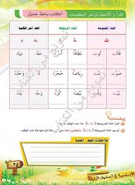 خطة علاجية لغتي الخالدة المرحلة المتوسطة