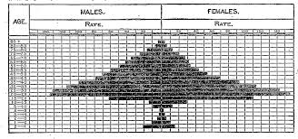 chart death from consumption by age group us statistics 1890