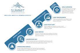 Unlocked graduates aims to improve rehabilitation in the uk by creating a movement of. Summit Leadership Development Program