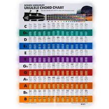 Ukulele Chord Chart A3 Size Thick Cardboard