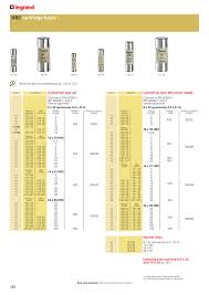 hrc cartridge fuses