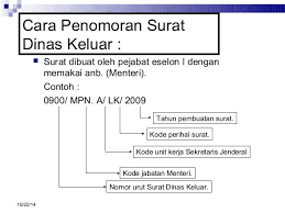 Surat dinas juga dapat digunakan sebagai suatu alat / dokumen pengingat, sebab surat ini dapat disimpan sekaligus dijadikan arsip. Contoh Penulisan Surat Nomor Dinas Yang Benar Contoh Surat
