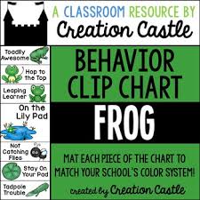 frog behavior clip chart