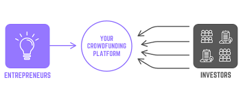 Warum ein crowdfunding plattformen vergleich bares geld wert ist. Crowdfunding Platform Stage11 Saas