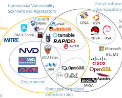 Image of vulnerability database