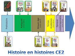 10 Rustique Frise Chronologique Histoire De France Pics Frise Chronologique Histoire De France Frise Chronologique Histoire Histoire Ce2