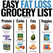 Pin On Weight Loss Diet