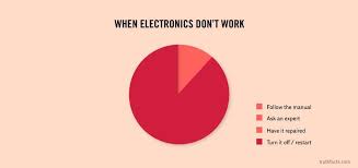 An example is the duck's echo which does not echo (but proved that it does). Pin On Funny