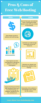 The Pros Cons Of Free Web Hosting Services Blog Hosting Sites Blog Hosting