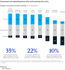 For starters, they are known. The Fashion Industry S Digital Transformation Now Or Never Mckinsey