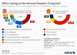 Chart Chinas Communist Party By The Numbers Statista