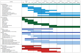 marketing gantt chart google search marketing calendar