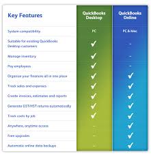 Gce Financial Accounting Service Vs Quickbooks For Mac