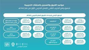التسجيل في الامتحانات الربيعية برسم الموسم الجامعي 2021/2020. Ø§Ù„ØªØ¯Ø±ÙŠØ¨ Ø§Ù„ØªÙ‚Ù†ÙŠ ØªØ¹Ù„Ù† Ø¹Ù† Ù…ÙˆØ§Ø¹ÙŠØ¯ Ø§Ù„Ù‚Ø¨ÙˆÙ„ ÙˆØ§Ù„ØªØ³Ø¬ÙŠÙ„ Ù„Ù„ÙØµÙ„ Ø§Ù„Ø£ÙˆÙ„ Ù…Ù† 1442Ù‡Ù€ Ø§Ù„Ù…Ø¯ÙŠÙ†Ø©