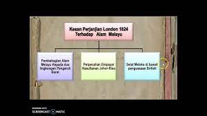 Isi dari traktat london 1824 (treaty of london). Bab 2 2 2 Perjanjian London 1824 Dan Kesannya Terhadap Alam Melayu Youtube