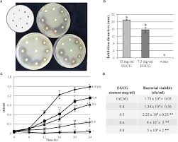 Frontiers Inhibition Of Virulence Related Traits In